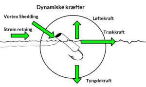 riffling hitch teknik