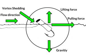 riffling hitch know how