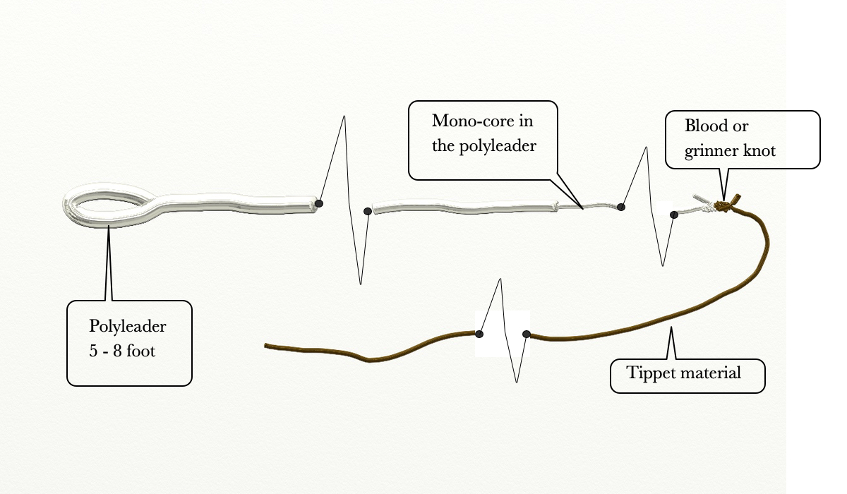 How to tie a Dry Fly Fishing Leader 