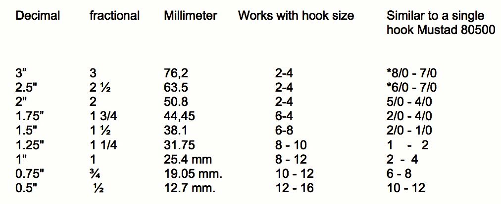 Size of tube flies 